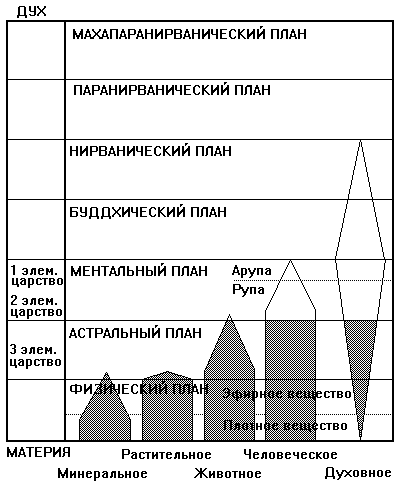 Глава 6. Аномальные феномены